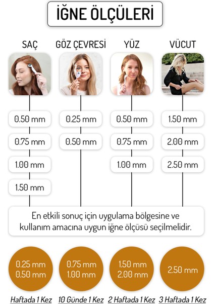 0.50mm Titanyum 192 İğneli Derma Roller