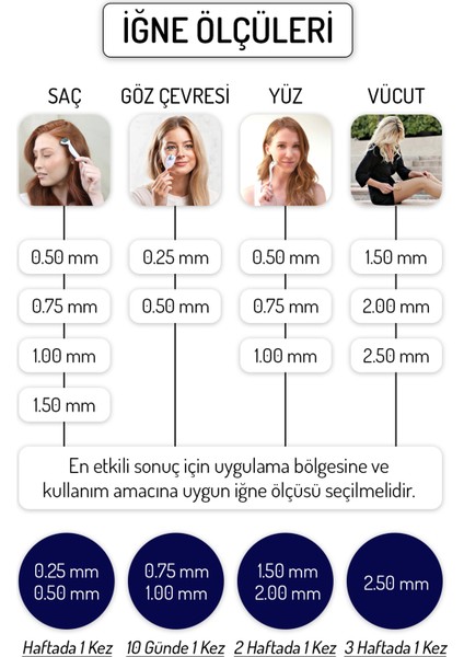 Zgts Blue Dermaroller Titanyum 192 Derma Roller modelleri