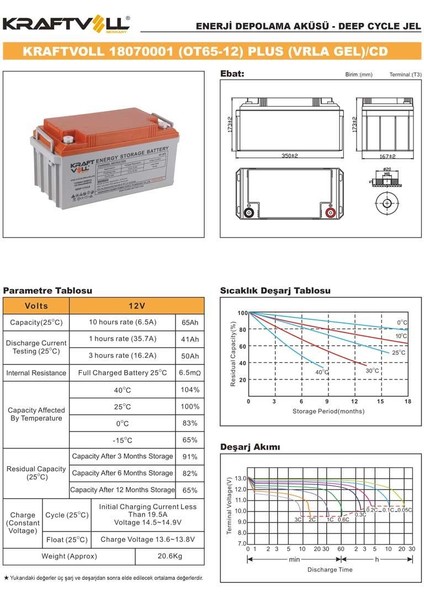 12V 66AH(10HR),70AH(20HR) Plus CD Deep Cycle Gel Akü 18070001