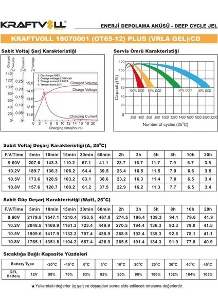 12V 66AH(10HR),70AH(20HR) Plus CD Deep Cycle Gel Akü 18070001