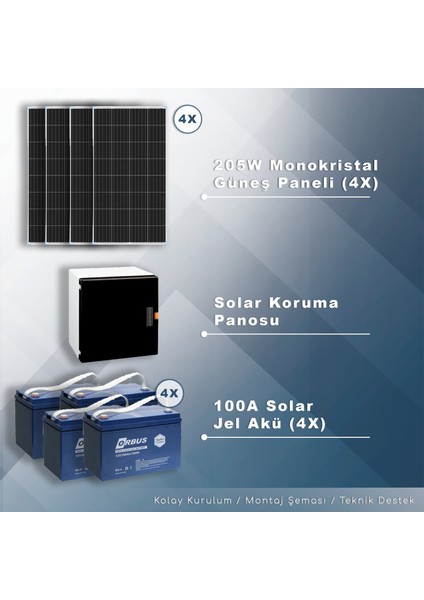 4 Kw Mını Solar Paket Sistem (4000W/GÜN)