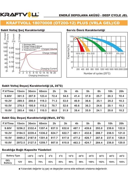 12V 208AH(10HR),220AH(20HR) Plus CD Deep Cycle Gel Akü 18070008