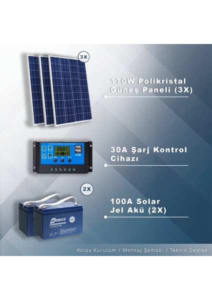 3 Kw Mını Solar Paket Sistem (3000W/GÜN)