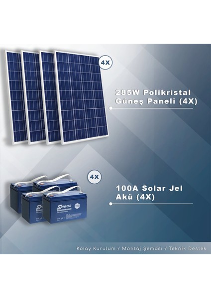 6 Kw Maxı Solar Paket Sistem (6000W/GÜN)