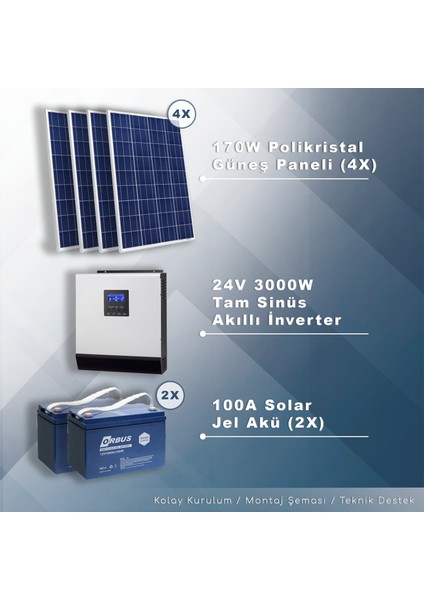 3 Kw Maxı Solar Paket Sistem (3000W/GÜN)