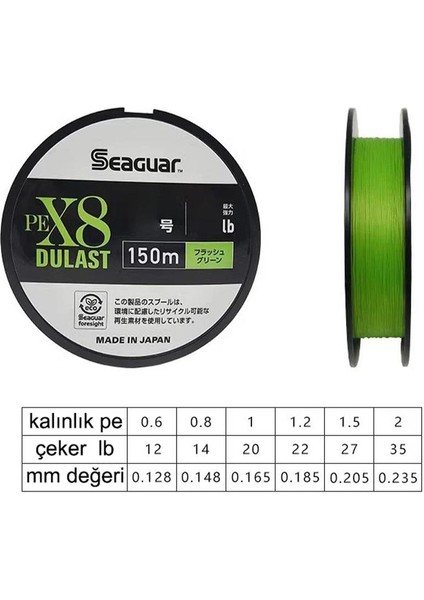 Dulast Pe 8 Örgü Spin Ipi 150MT Flash Green fiyatları