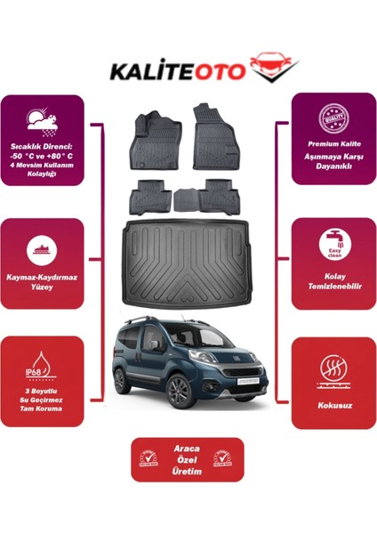 Fiat Fiorino 2017 Model Bagaj Havuzu+4d Araca Özel Havuzlu Paspas Takımıı Prqx