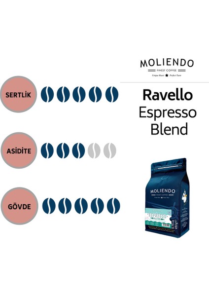 Moliendo Ravello Espresso Blend Kahve Avantaj Paketi (Çekirdek Kavhe) 2*1000 G
