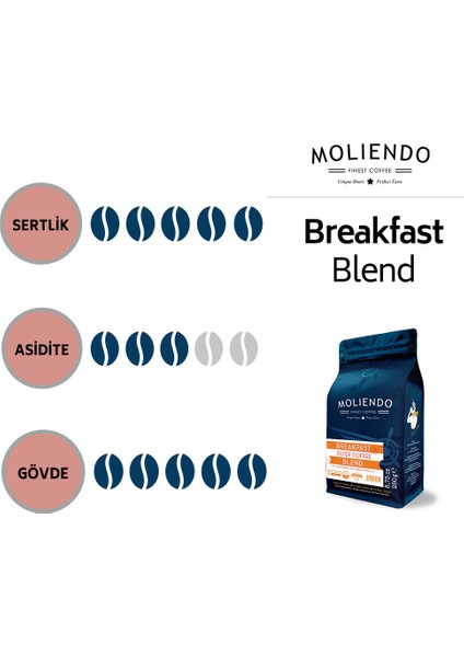 Moliendo Breakfast Blend Filtre Kahve Avantaj Paketi (Öğütülmüş Filtre Kahve) 2*1000 G