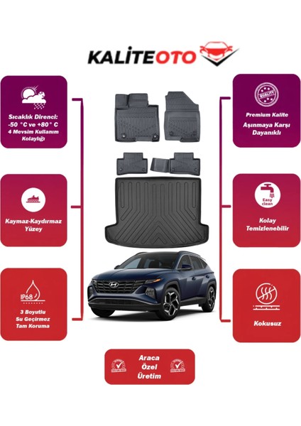 Hyundai Tucson 2023 Model Bagaj Havuzu+4d Araca Özel Havuzlu Paspas Takımıı Prqx