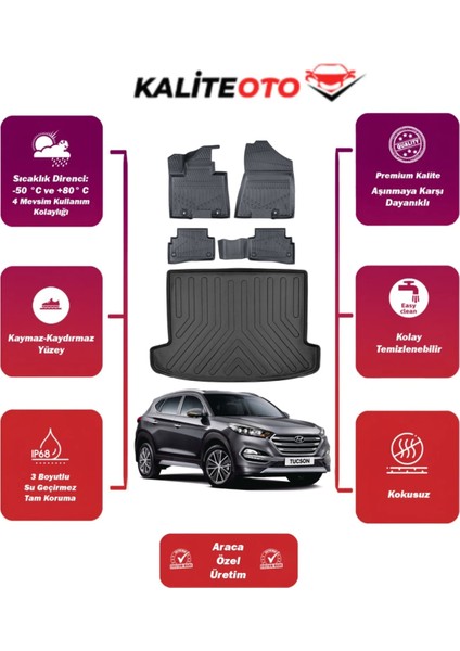Hyundai Tucson 2018 Model Bagaj Havuzu+4d Araca Özel Havuzlu Paspas Takımıı Prqx