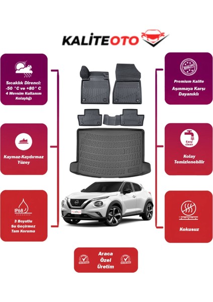 Nissan Juke 2025 Model Üst Bagaj Havuzu+4d Araca Özel Havuzlu Paspas Takımıı Prqx
