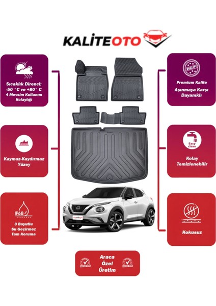 Nissan Juke 2025 Model Alt Bagaj Havuzu+4d Araca Özel Havuzlu Paspas Takımıı Prqx