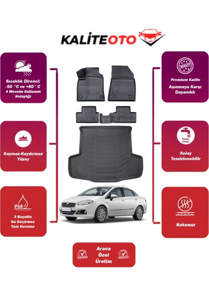 Fiat Linea 2013 Model Bagaj Havuzu+4d Araca Özel Havuzlu Paspas Takımıı Prqx