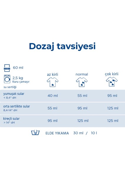 Dalli Hassas ve Renkli Çamaşırlar Için Renk Koruma Özellikli Sıvı Çamaşır Deterjanı 1,1 Lt 20 Yıkama