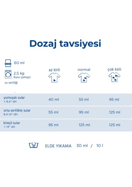 Dalli Beyaz Çamaşırlar Için Sıvı Çamaşır Deterjanı 1,1 Lt 20 Yıkama