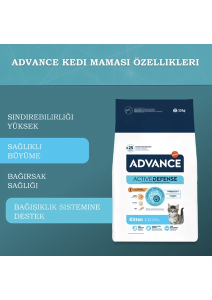 Kitten Tavuk Etli Yavru Kedi Maması 1,5 Kg