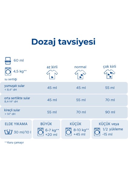 Bebek / Çocuk Çamaşırları Için Sıvı Çamaşır Deterjanı 1,1 Lt 20 Yıkama