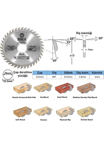 Ahşap Kesme Sunta Testeresi 115 mm 40 Diş