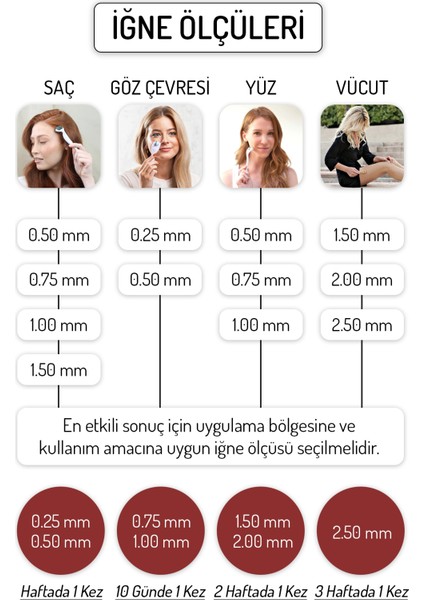 Red Dermaroller Ultra Titanyum 540 Iğneli Derma Roller