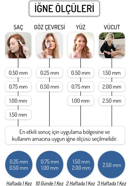 Dermablue Ayarlanabilir Dermastamp Titanyum 140 İğneli Derma Stamp