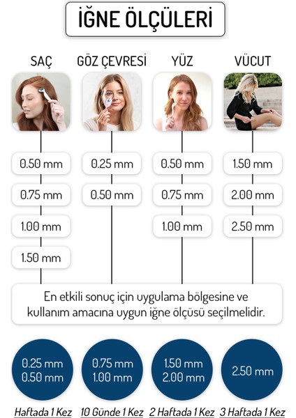 Dermablue 3in1 Dermaroller Değiştirilebilir 3 Başlıklı Titanyum Derma Roller