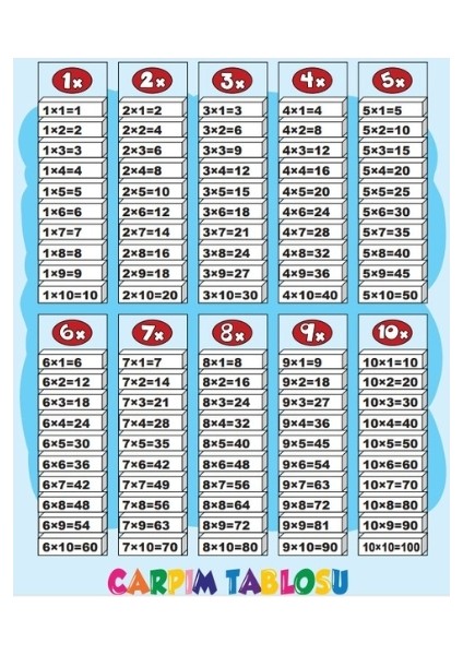 Çarpım Tablosu ( 100 Parça, Ahşap, Çarpma, Matematik, Ilkokul, Oyuncak )