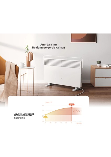 Termostatlı, 4 Zamanlayıcı ve 6 Isı Ayarı Mi Smart Space Heater S 2200W Infrared-Kablosuz Bağlantı