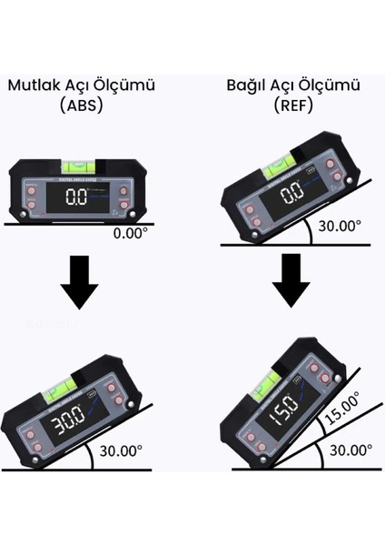 5346 Mini Dijital Eğim Ölçer Su Terazili