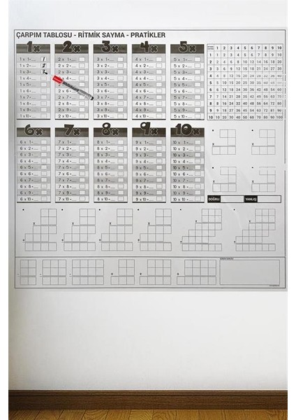 Çarpım Tablosu Ezberleme Manyetik Duvar Stickerı 105 x 100 cm (4825)