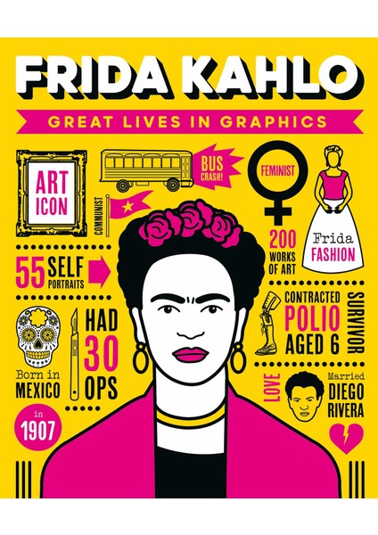 Great Lives In Graphics: Frida Kahlo