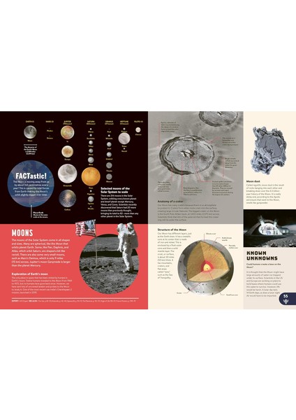 Britannica All New Children's Encyclopedia: What We Know & What We Don't