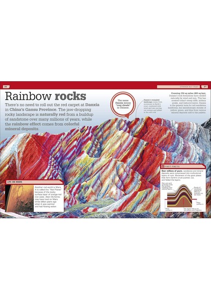 I Can't Believe It!: The Most Amazing Facts About Our Incredible World fırsatları