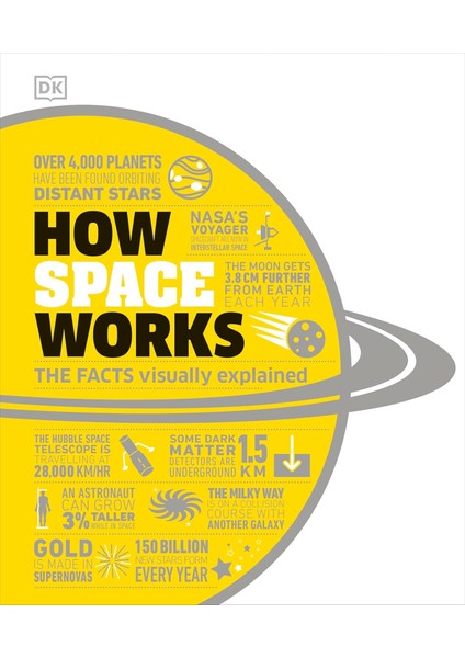 How Space Works: The Facts Visually Explained