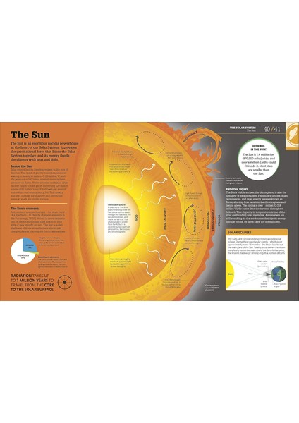 How Space Works: The Facts Visually Explained fırsatları