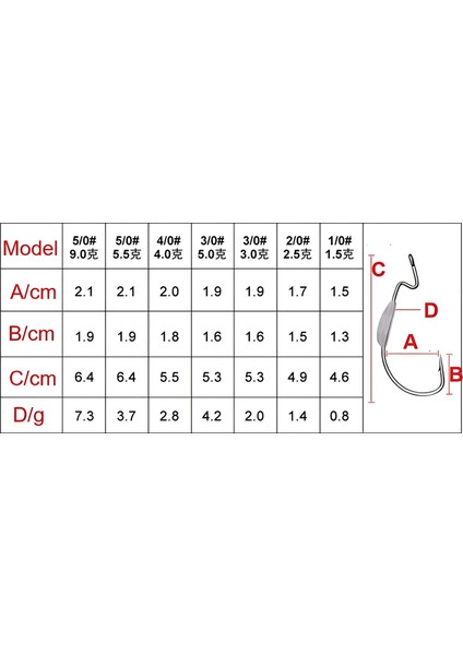 5 Adet 9 Gram Kurşun Ağırlıklı 5/0 # Numara Offset Iğne-Silikon Yem Iğnesi