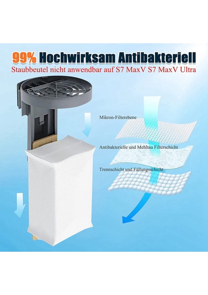 S7 T7S ile Uyumlu Yedek Ana Fırça Tarafı Hepa Filtresi (Yurt Dışından) fırsatları