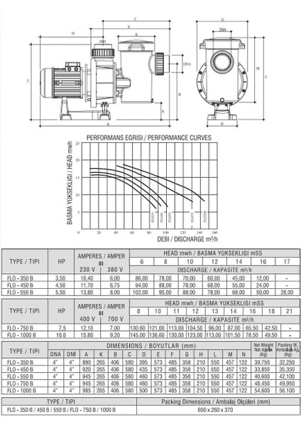 FLOS1250T 12.5hp 380 V Flodeer 1450 Dd Havuz Pompası modelleri