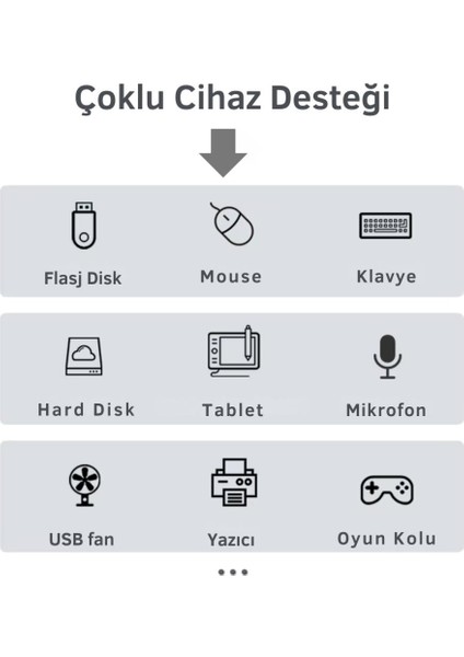 Jasoz 1.5 Metre 4in1 Type-C To USB Çoğaltıcı Hub Type-C To 4x Usb3.0 Mouse Yazıcı Klavye Okuyucu