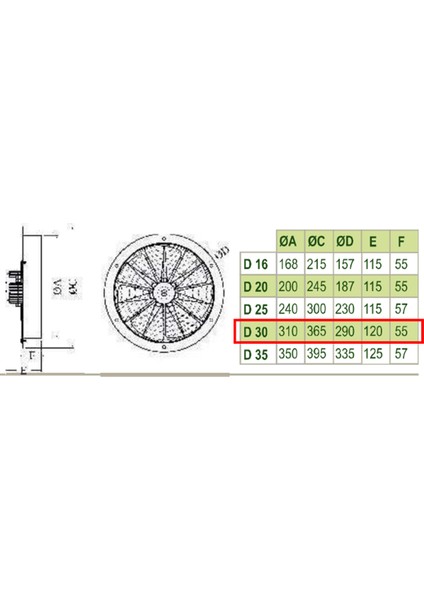 31 cm D 30 55 watt 1050 m3/h 1360 DD 220/230 volt Monofaze Ev Duvar Tipi Aksiyal Fan Aspiratör