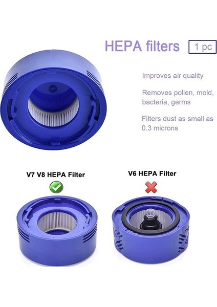 Dyson V7 / V8 (Üretim KODU:967478-01) ile Uyumlu Hepa Filtre