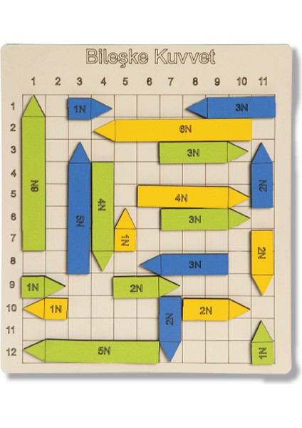 Bileşke Kuvvet Oyunu – Kendin Yap Dıy Deney Bilim Seti