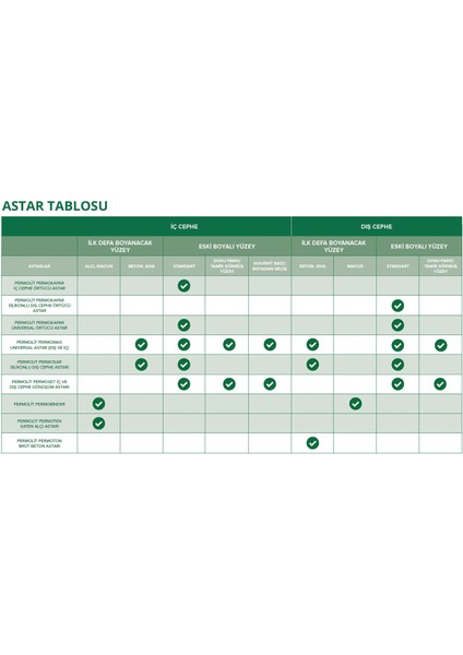 Binder Su Bazlı Konsantre Astar - Beyaz - 1 Lt. fiyatları