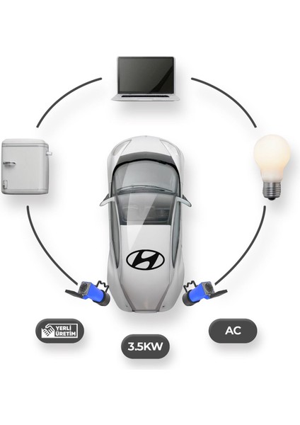 Hyundai Elektrikli Araçlardan Güç Alın: V2L Tek Çıkışlı Adaptör