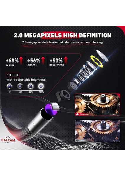 2 Yönlü 180 Derece Eklemli Boroskop 8.5mm - 1.5m Kablo fırsatları