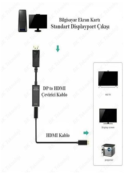 Mini Dısplayport'tan Hdmı'ya 4K Destekli Aktif Çevirici Dönüştürücü Adaptör Kablo Mini Dp To HDMI