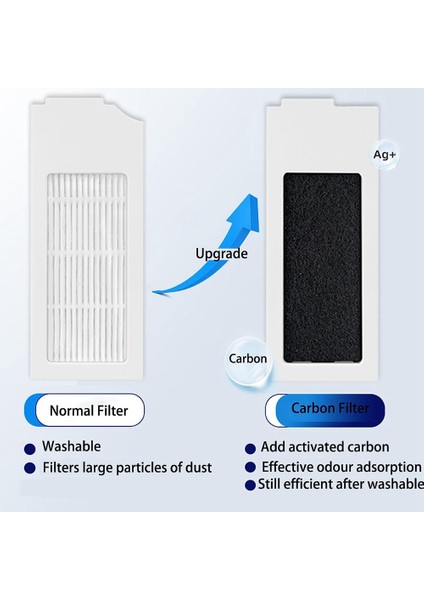 Ecovacs Deebot T20 Pro /T20 Max/ T20 Pro Plus/ T20 Max Plus Robot Süpürge Filtreli Çöp Kutusu Için Toz Kutusu (Yurt Dışından)