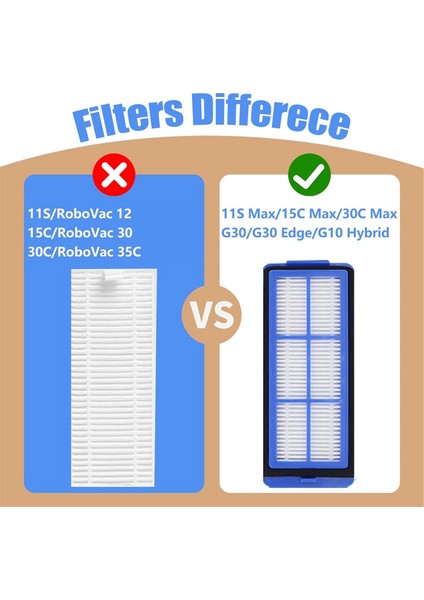 Eufy 11S Max 15C Max, 30C MAX,39C MAX,G30 Edge, G30 Hibrit Elektrikli Süpürge Yedek Filtreleri Için Yedek Hepa Filtreleri (Yurt Dışından) fırsatları