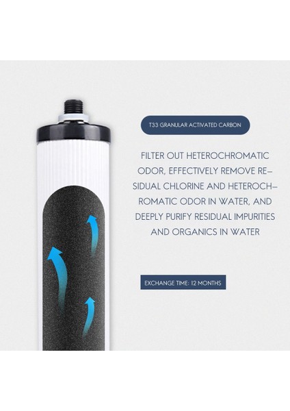 Ev Su Arıtma Filtre Elemanları 9-Inç T33 Arka Aktif Karbon Filtre Elemanları Su Arıtma Aksesuarları (Yurt Dışından) indirimleri