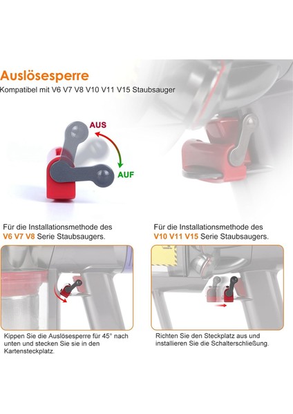 Dyson V6 DC58 DC59 DC61 DC62 DC72 DC74 Toz Haznesi, Elektrikli Süpürge Toz Haznesi Zemin Kapağı Için Kapak Değişimi (Yurt Dışından) fiyatları